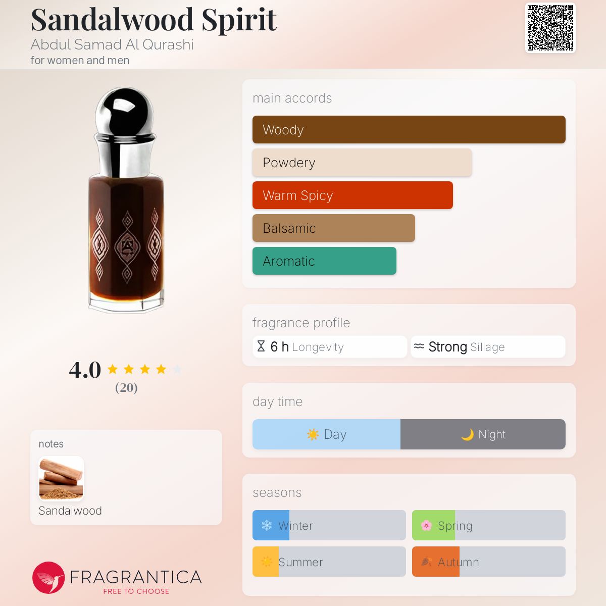 Sandalwood Spirit Abdul Samad Al Qurashi perfume a fragrance for