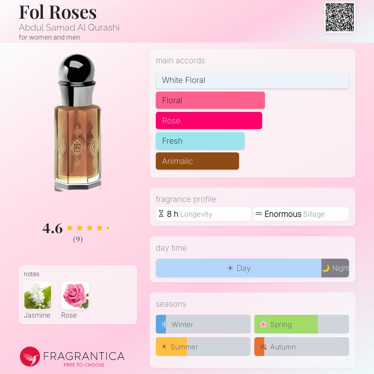 Fragrantica image 5