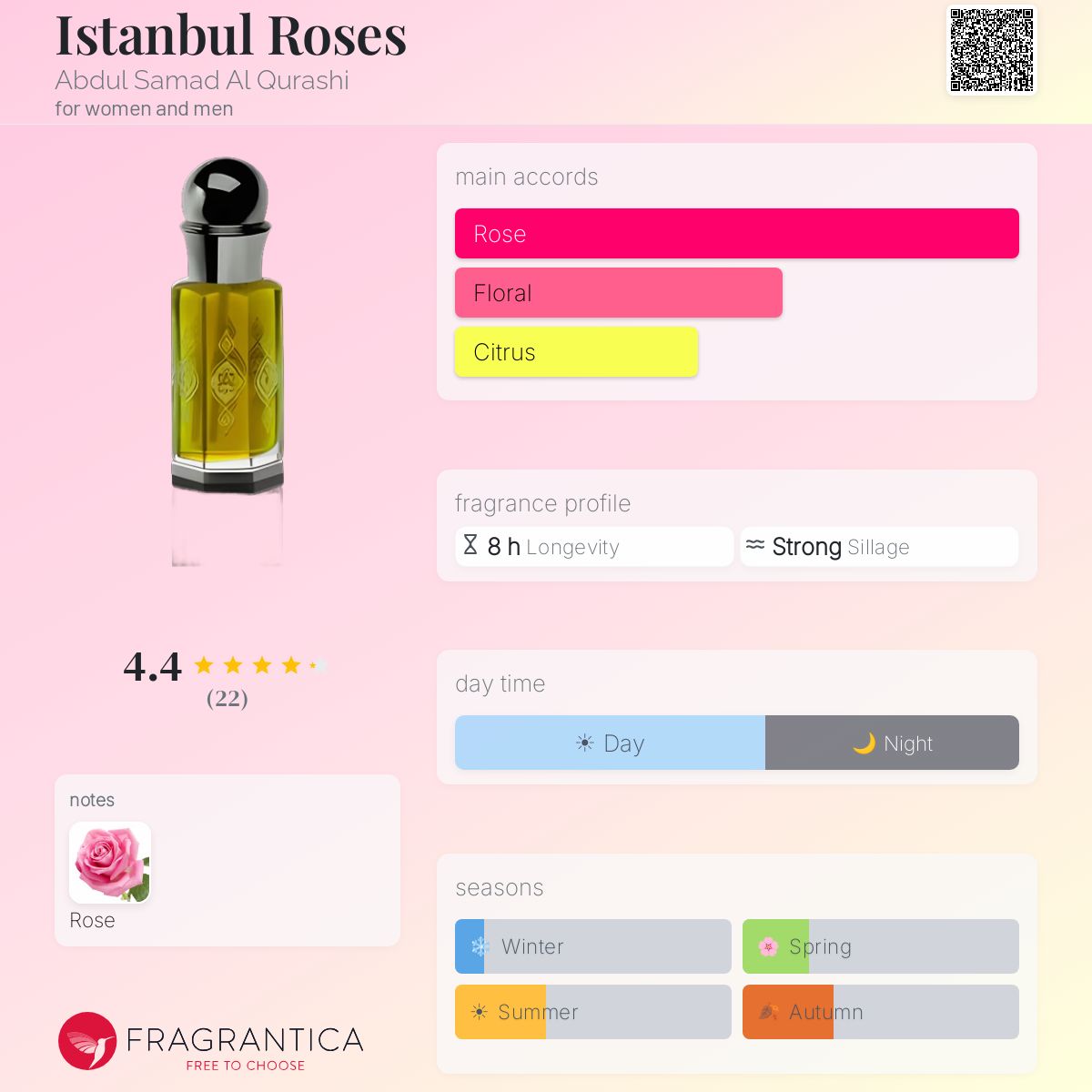 Fragrantica image 5