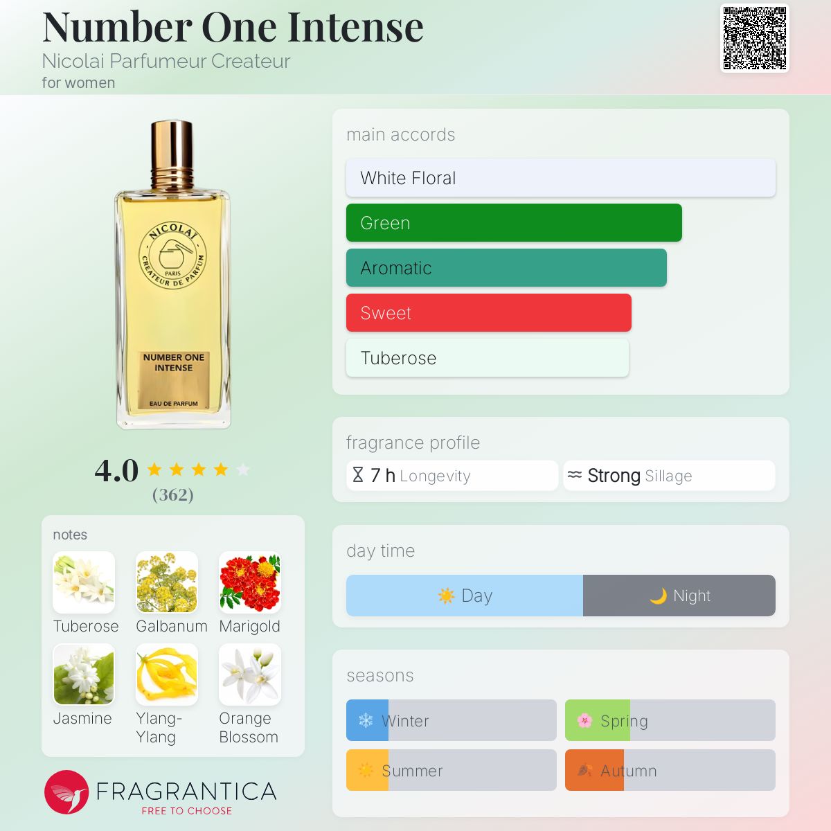 Number One Intense Nicolai Parfumeur Createur perfume a