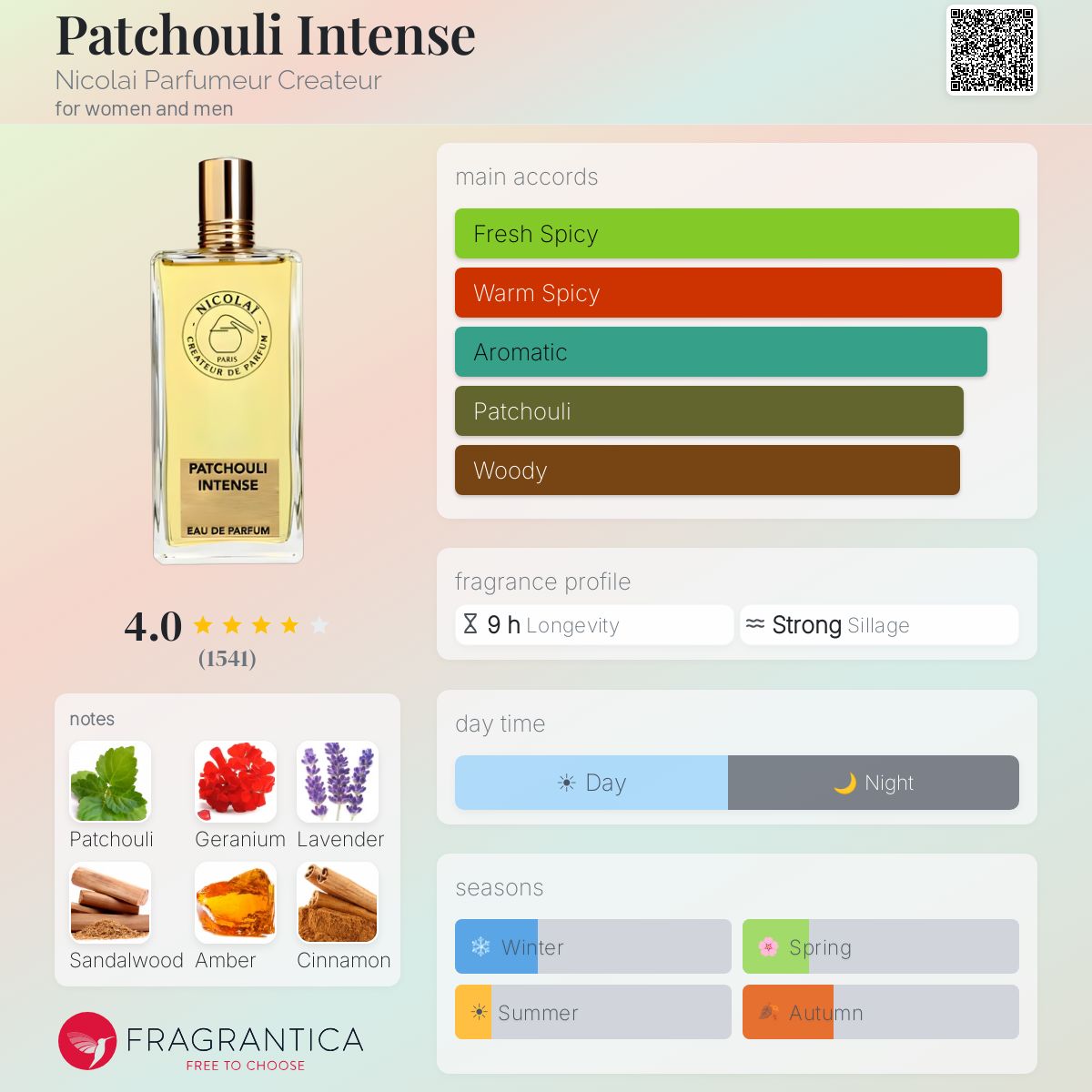 Fragrantica image 5