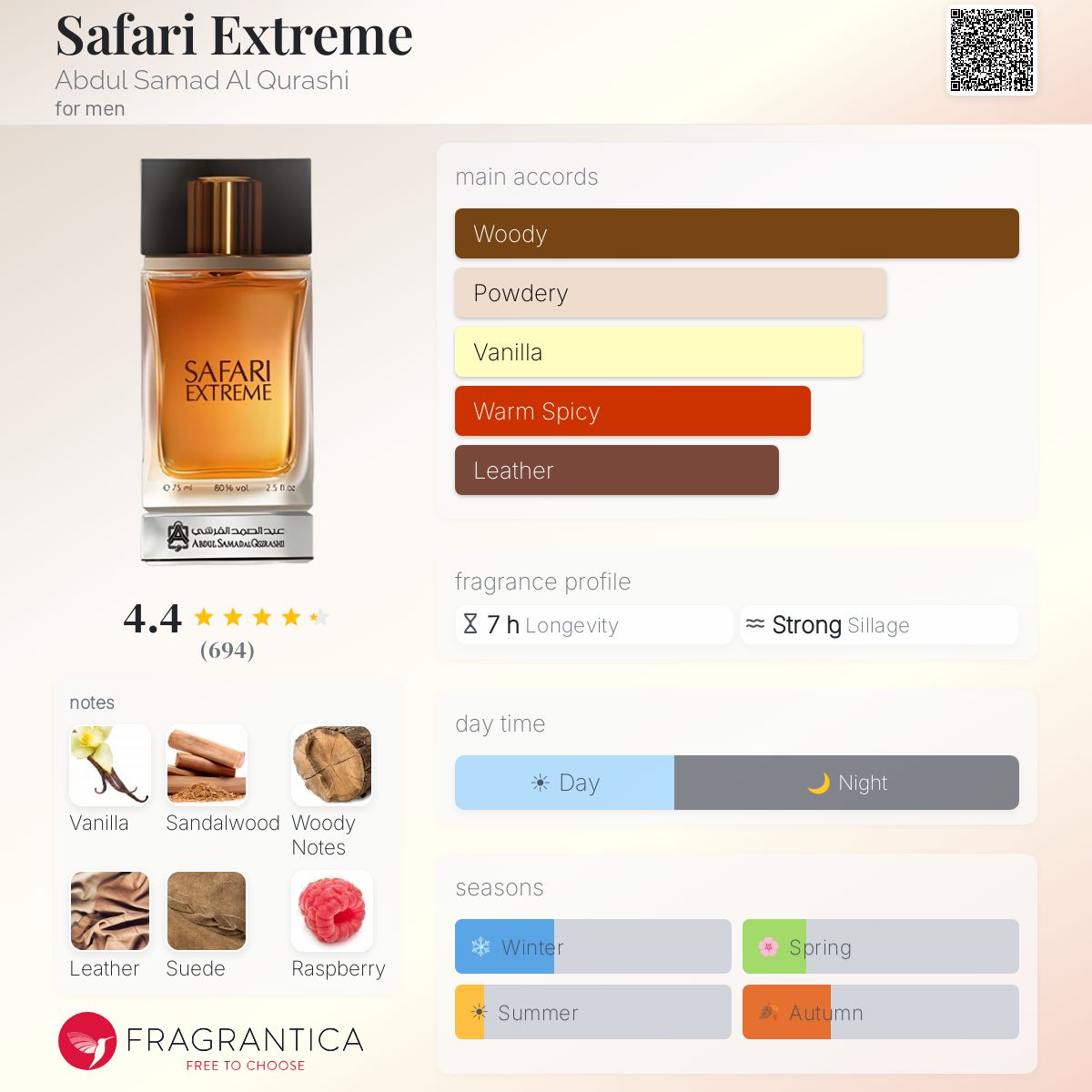 Profile card