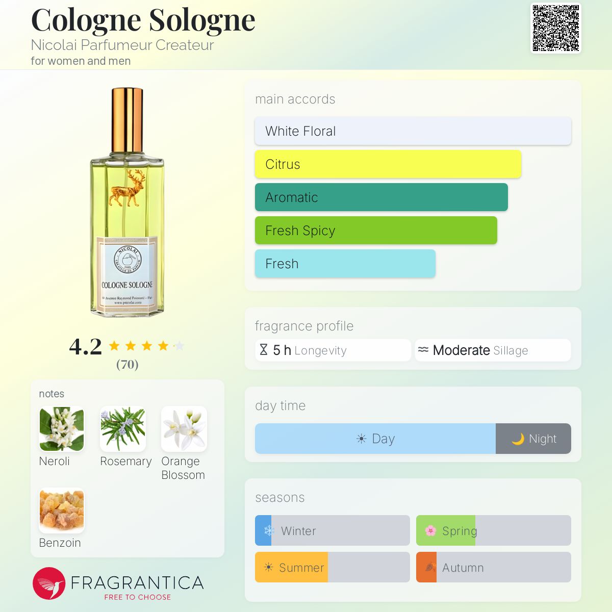 Fragrantica image 5
