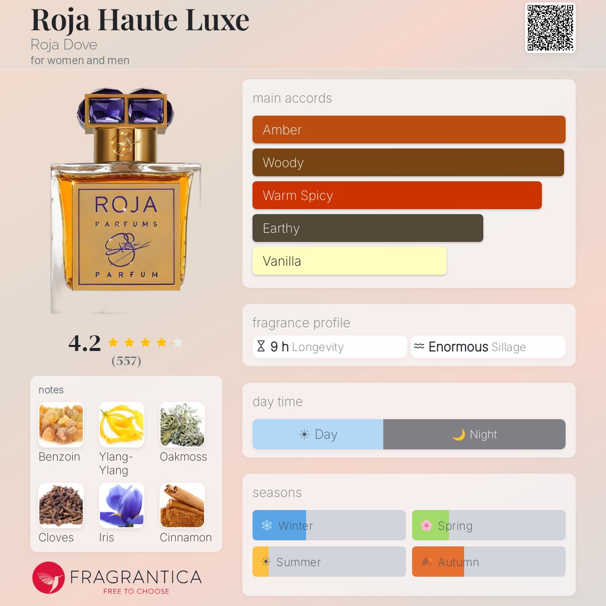 Fragrantica image 5