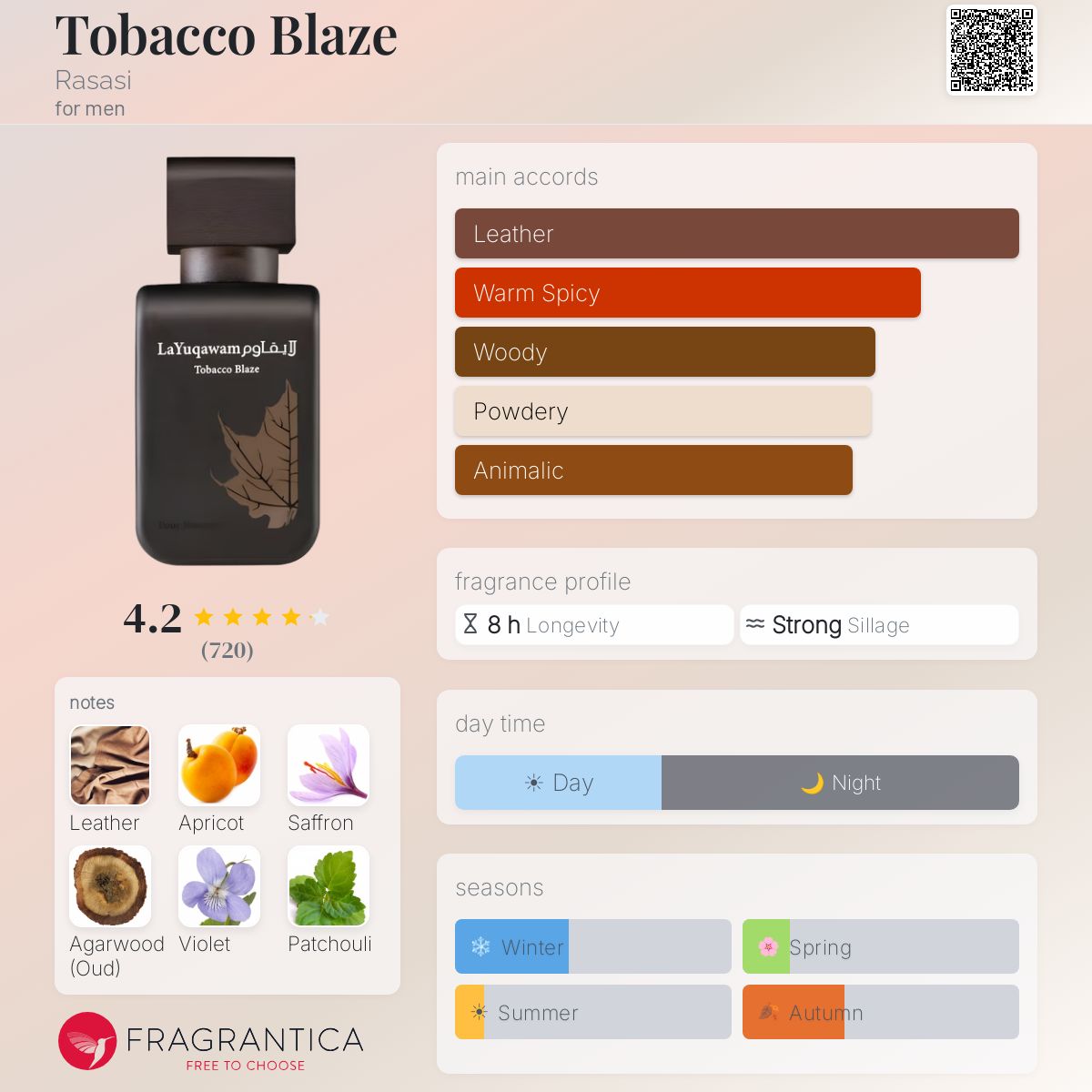 Tobacco Blaze Rasasi cologne - a fragrance for men 2013