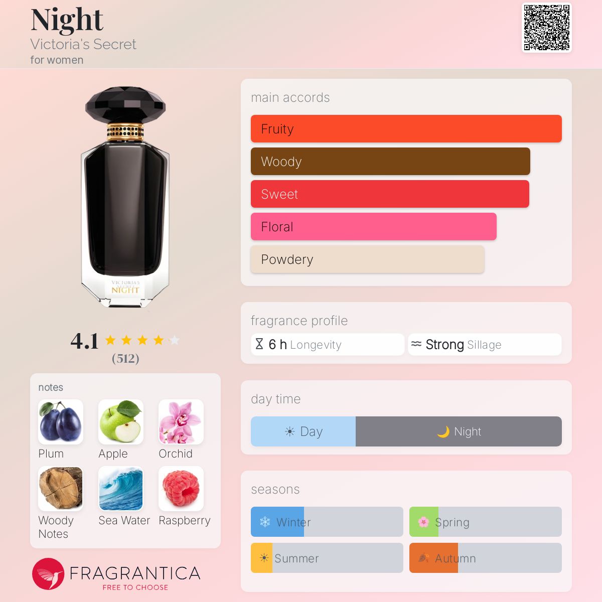 Profile card