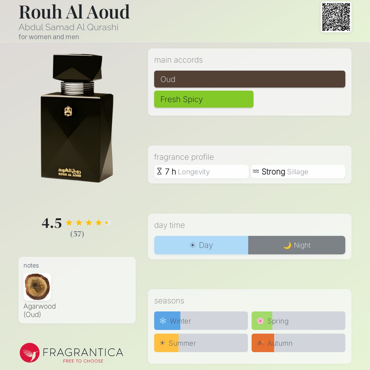 Fragrantica image 5