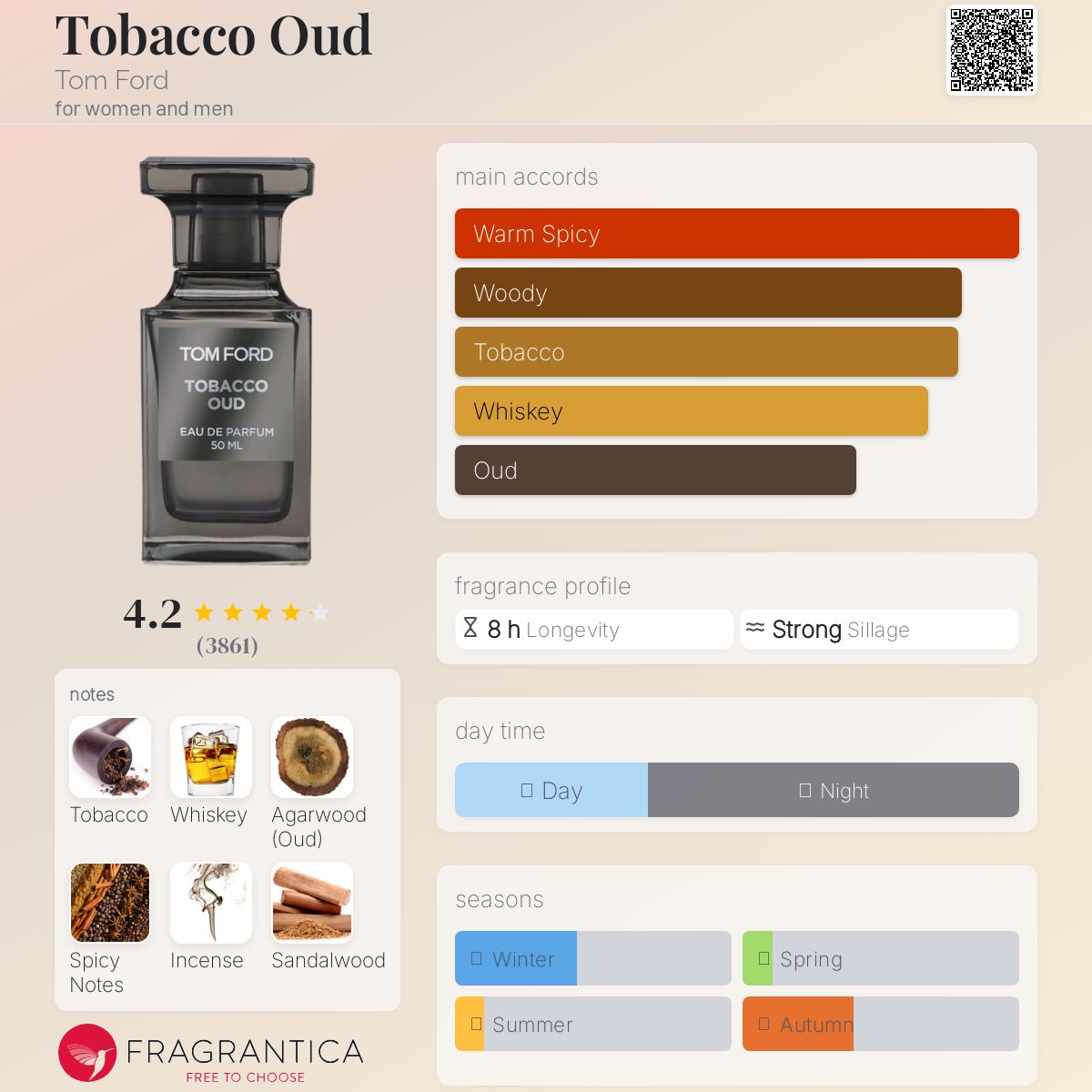 Tobacco Oud Tom Ford perfume - a fragrance for women and men