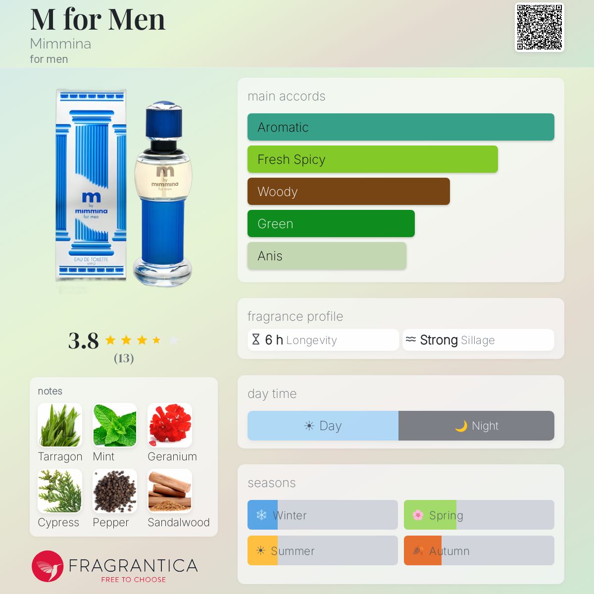 Fragrantica image 5