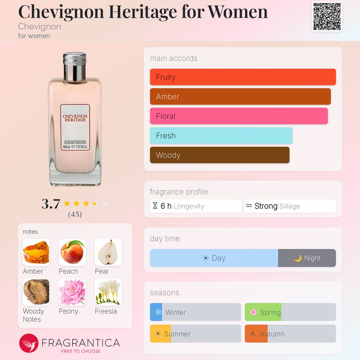 Fragrantica image 5