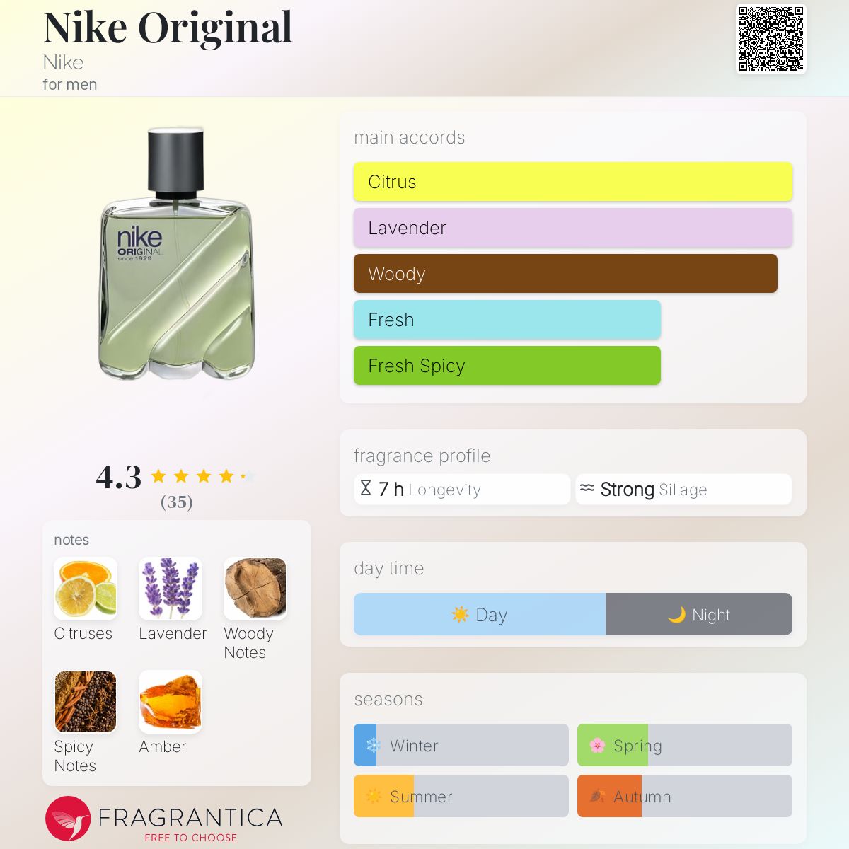 Nike Original Nike cologne a fragrance for men 1991