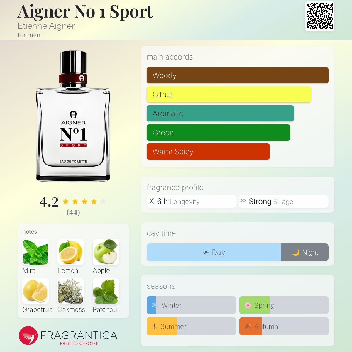 Fragrantica image 5