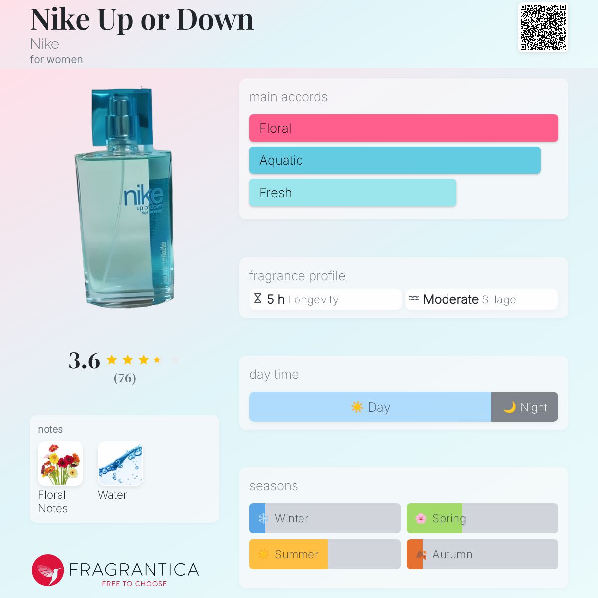 Nike Up or Down Nike perfume a fragrance for women