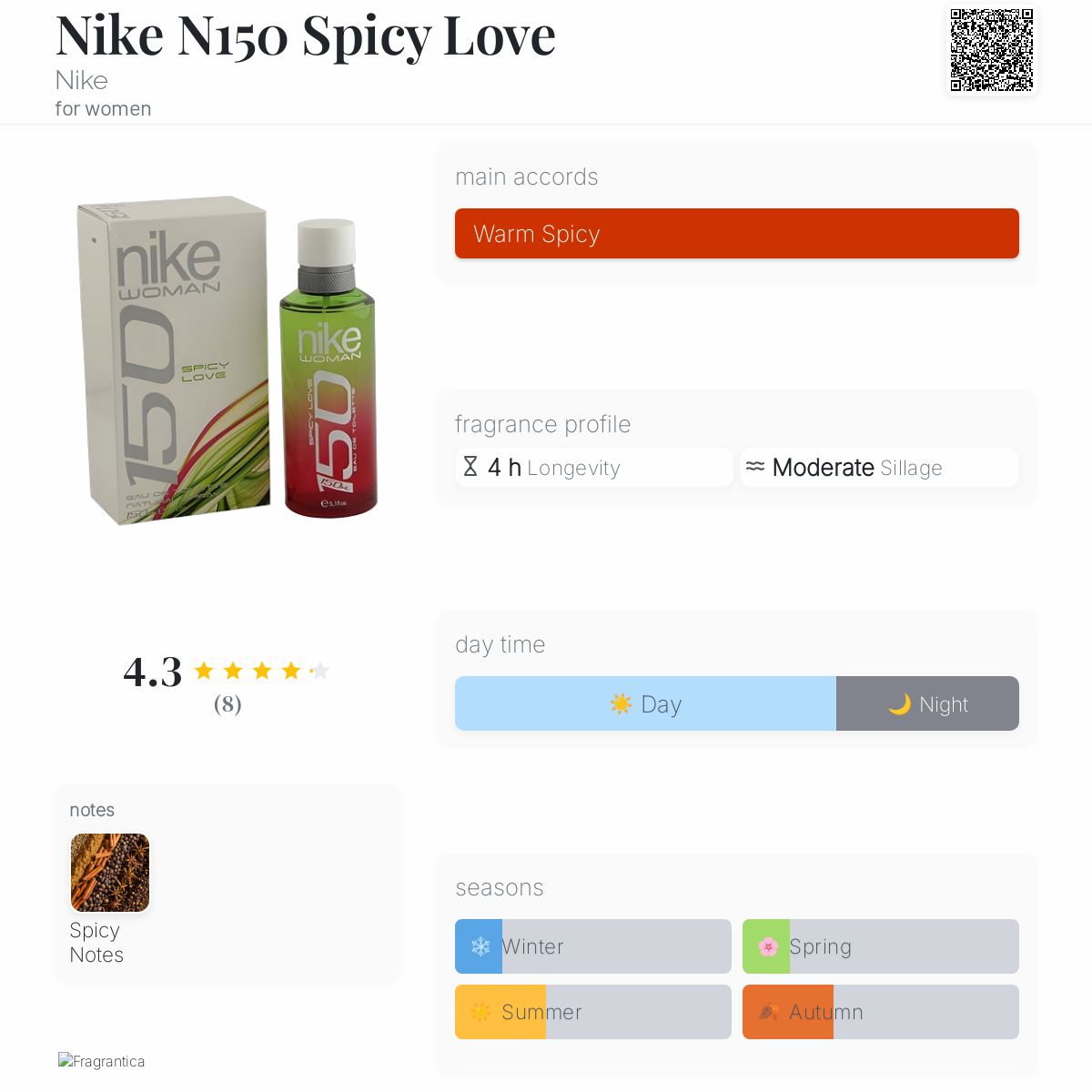 Nike N150 Spicy Love Nike perfume a fragrance for women