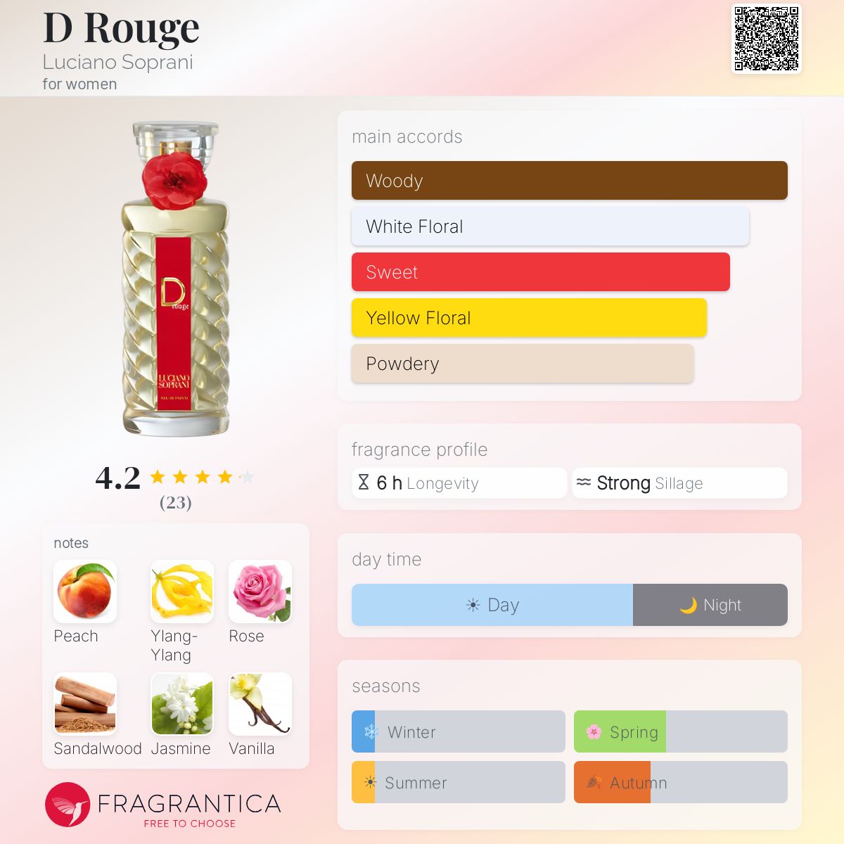 Fragrantica image 5