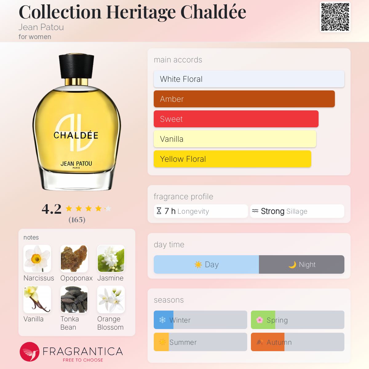 Collection Heritage Chaldée Jean Patou perfume a fragrance for