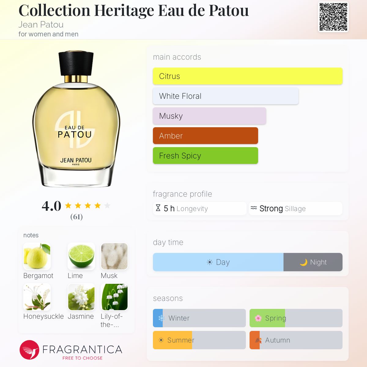 Collection Heritage Eau de Patou Jean Patou perfume - a fragrance