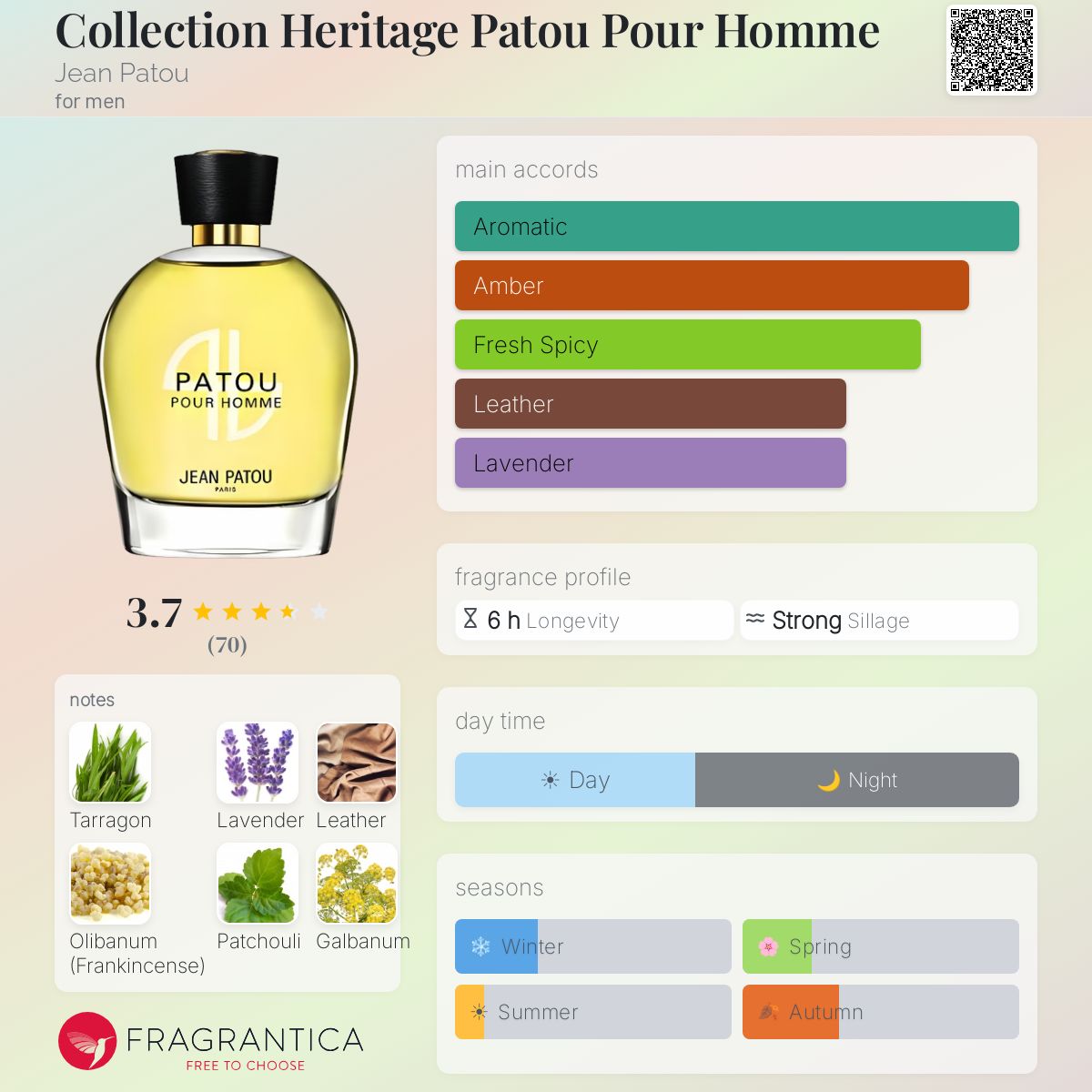 Collection Heritage Patou Pour Homme Jean Patou cologne - a