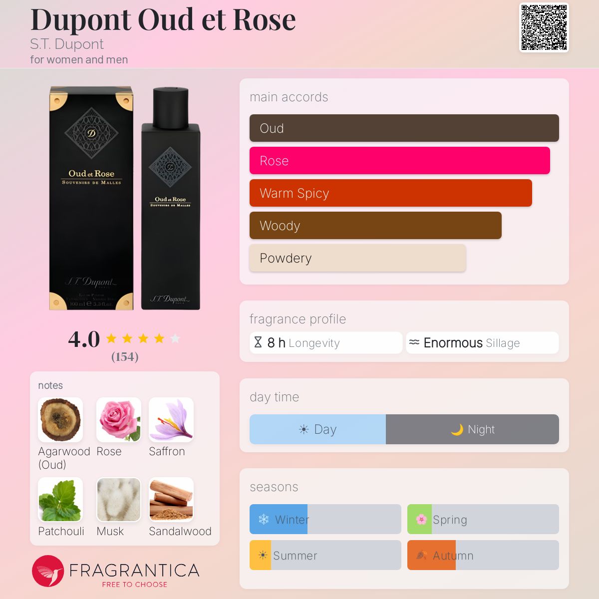 Profile card