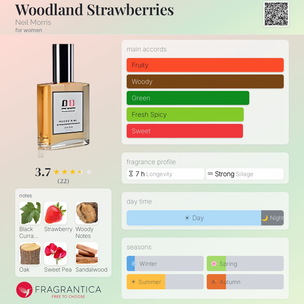 Fragrantica image 5