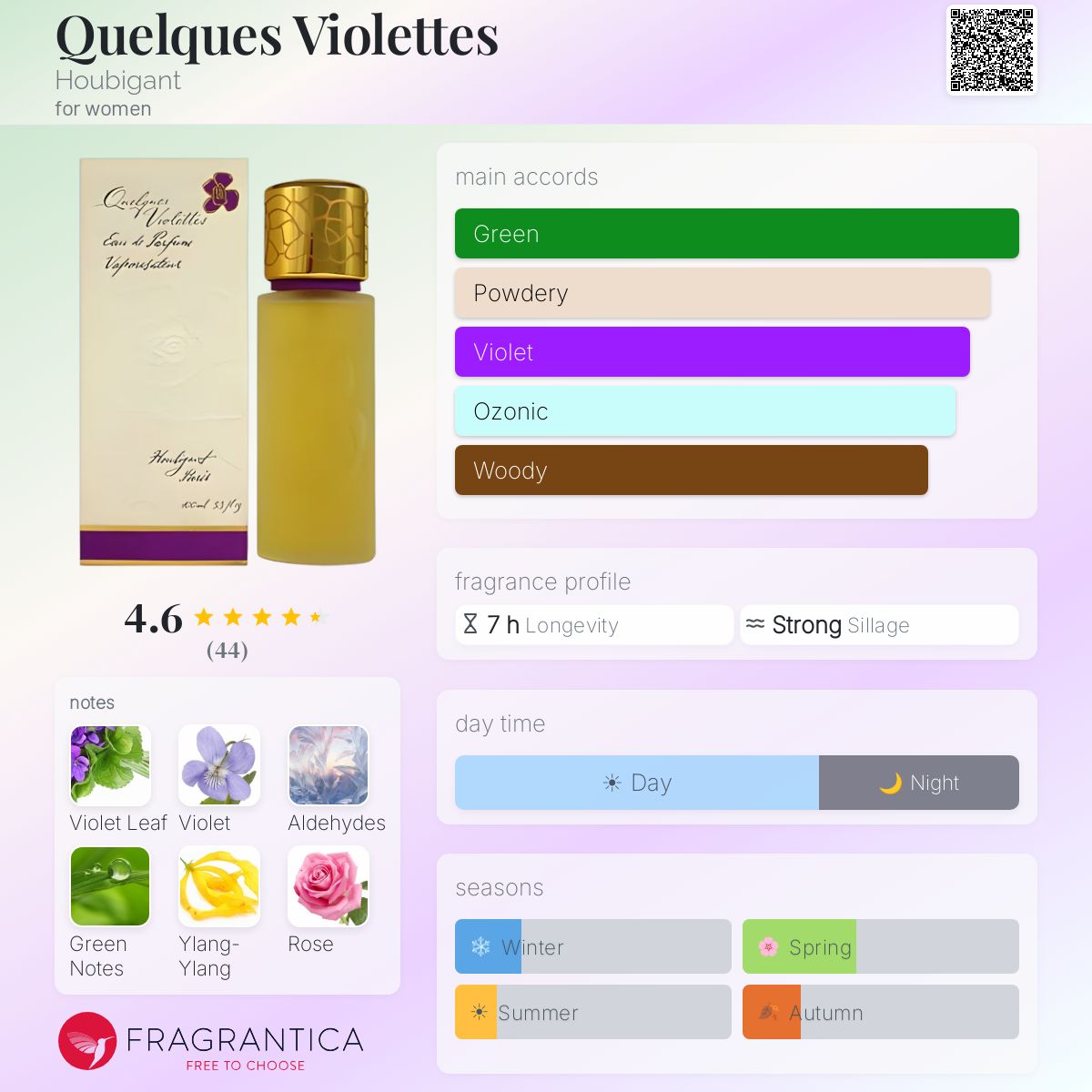 Profile card