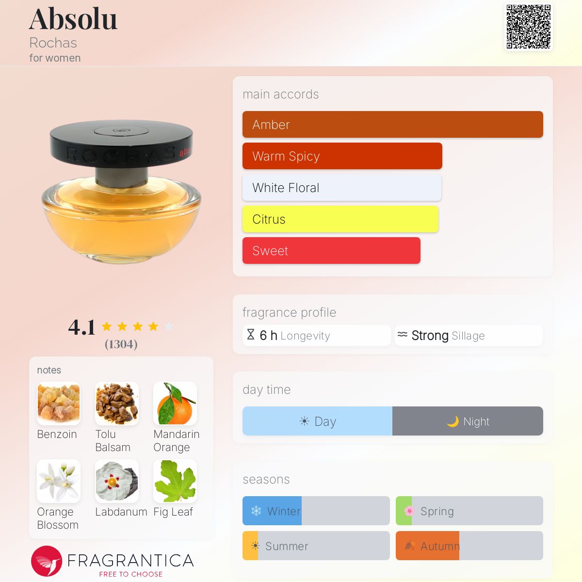 Profile card
