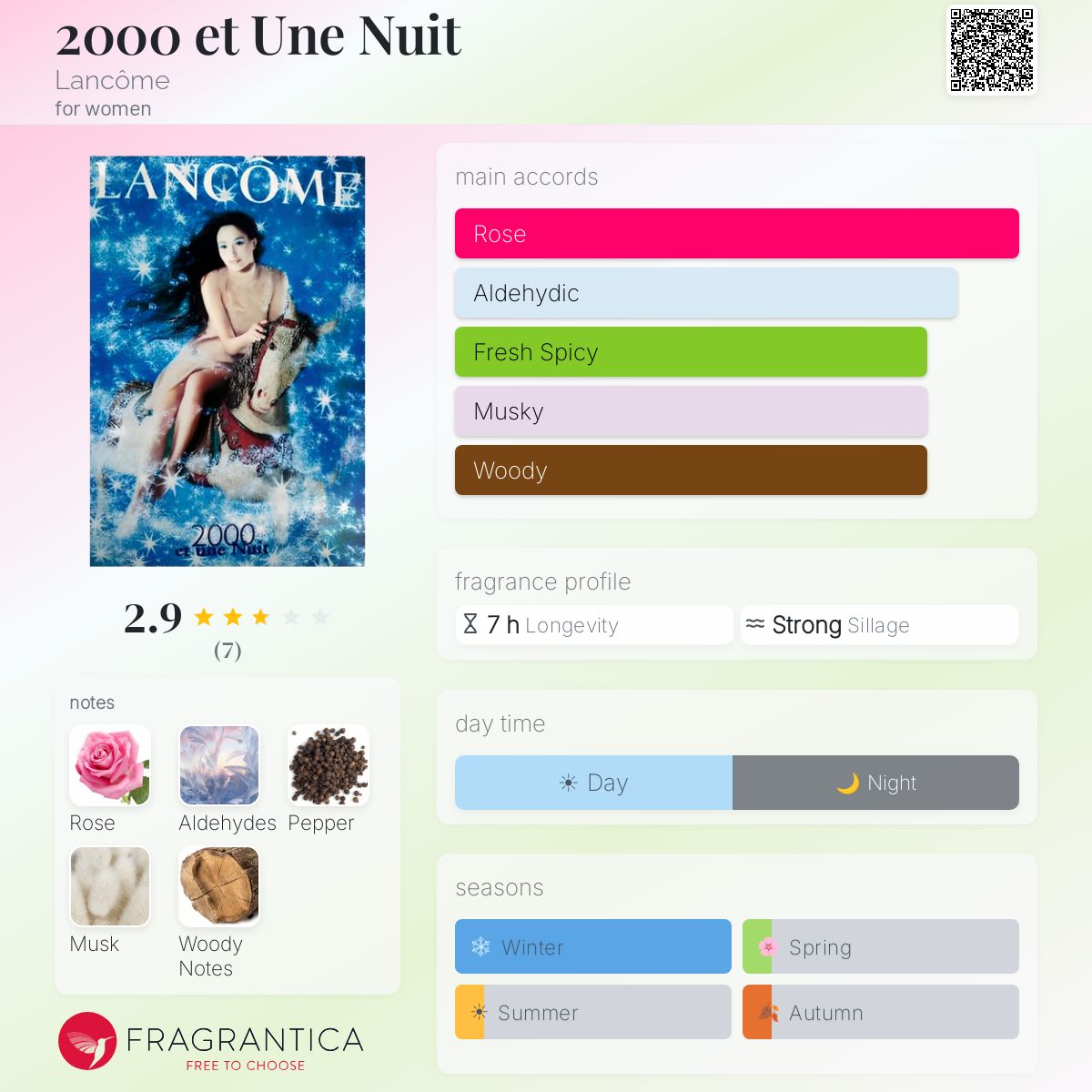 Fragrantica image 5