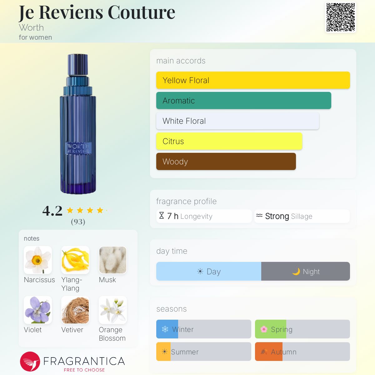 Fragrantica image 5