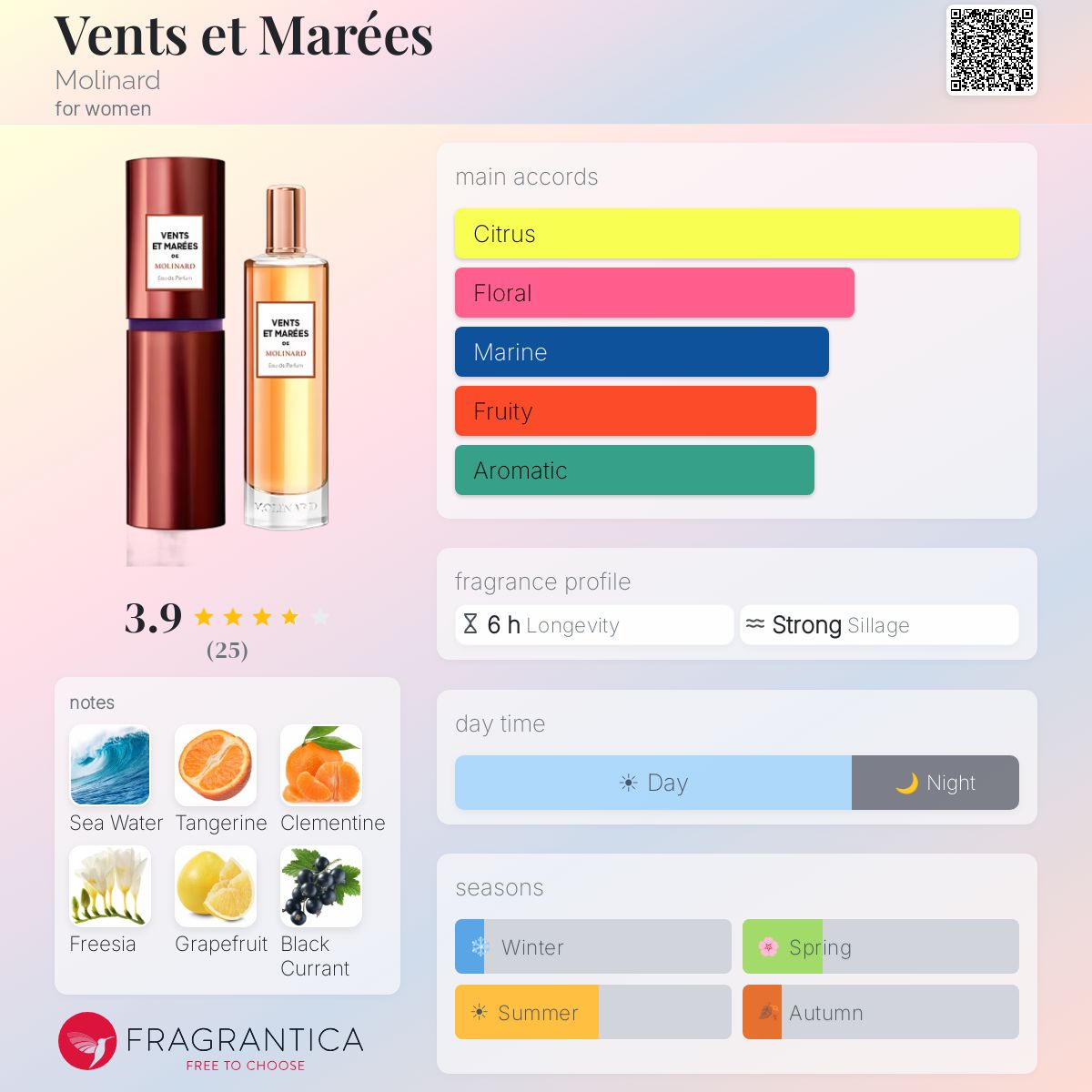 Fragrantica image 5