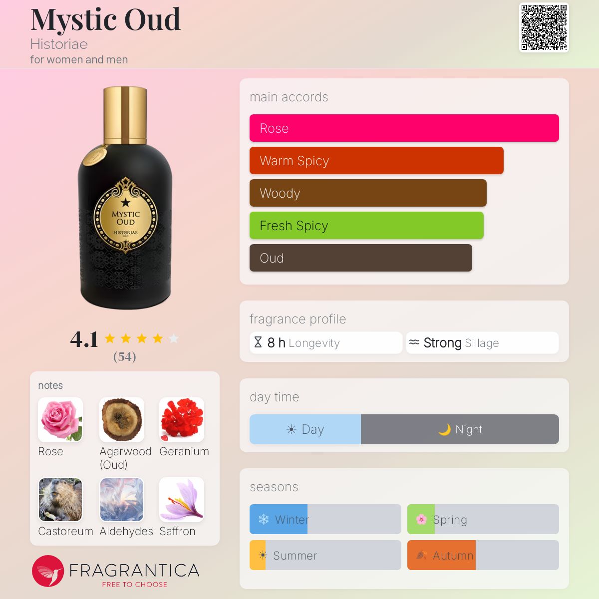 Fragrantica image 5