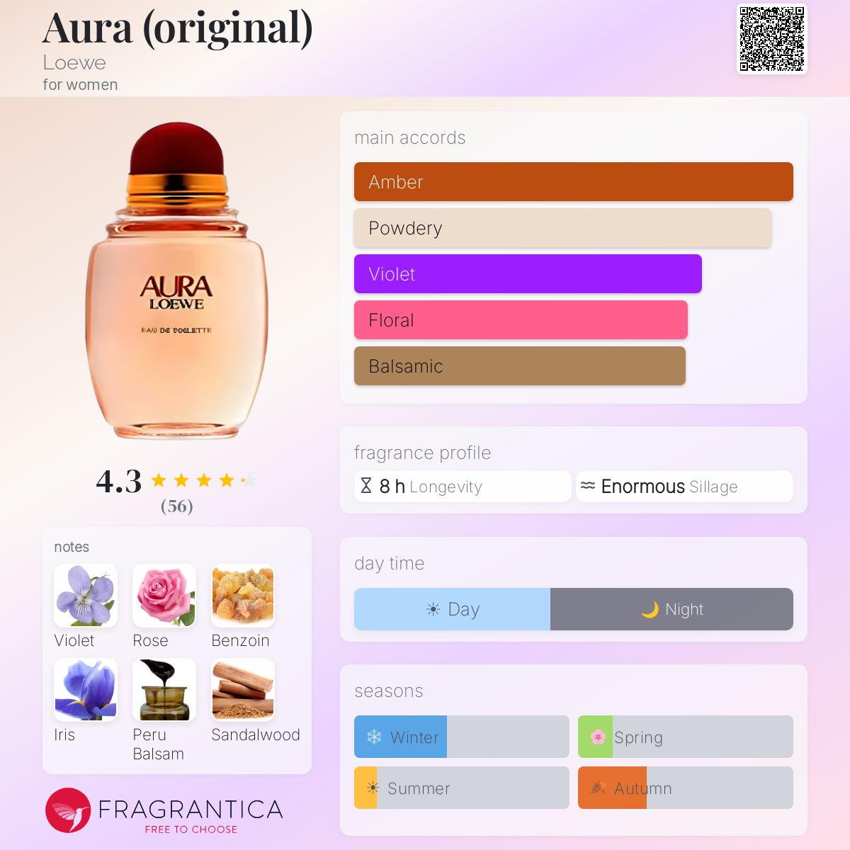 Profile card