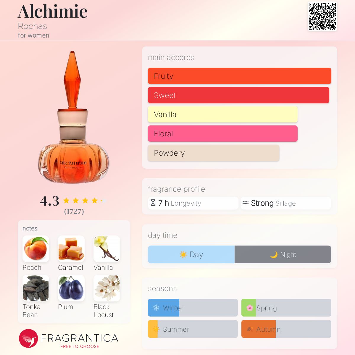 ROCHAS alchimie de rochas アルシミー　50ml Alchimie Rochas perfume - a fragrance for women 1998