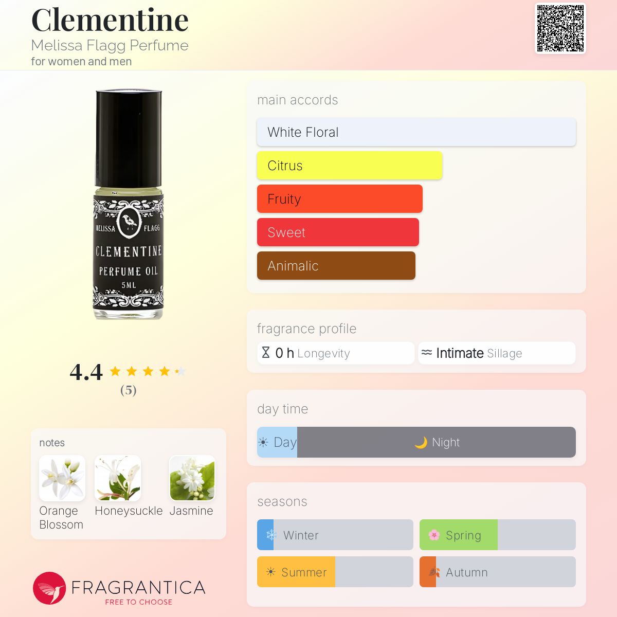 Fragrantica image 5