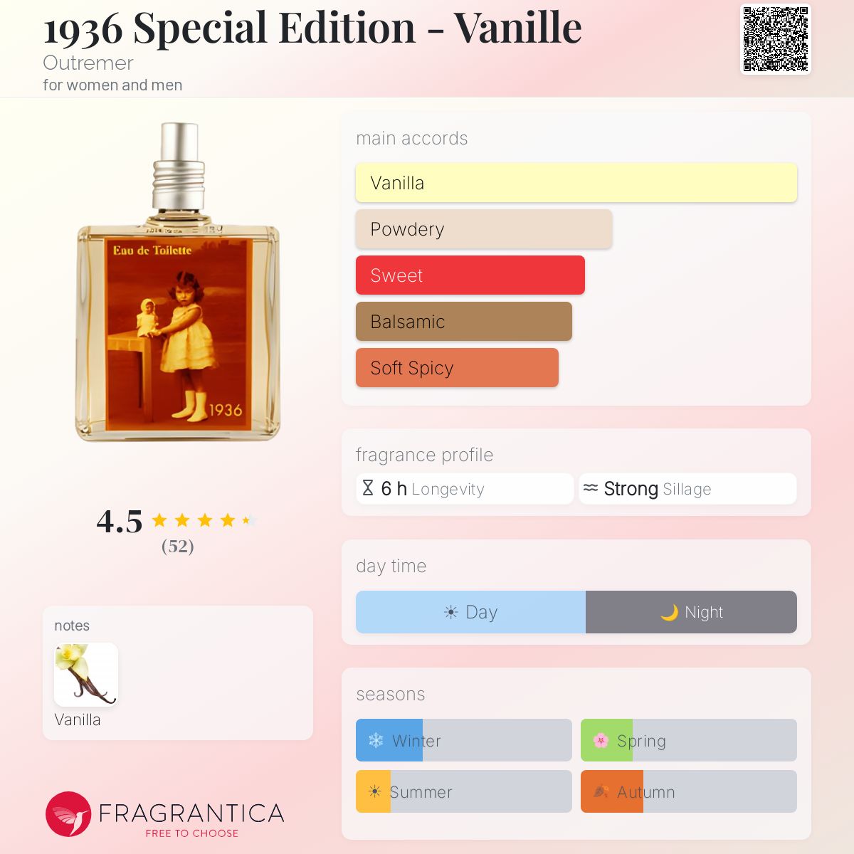 Fragrantica image 5