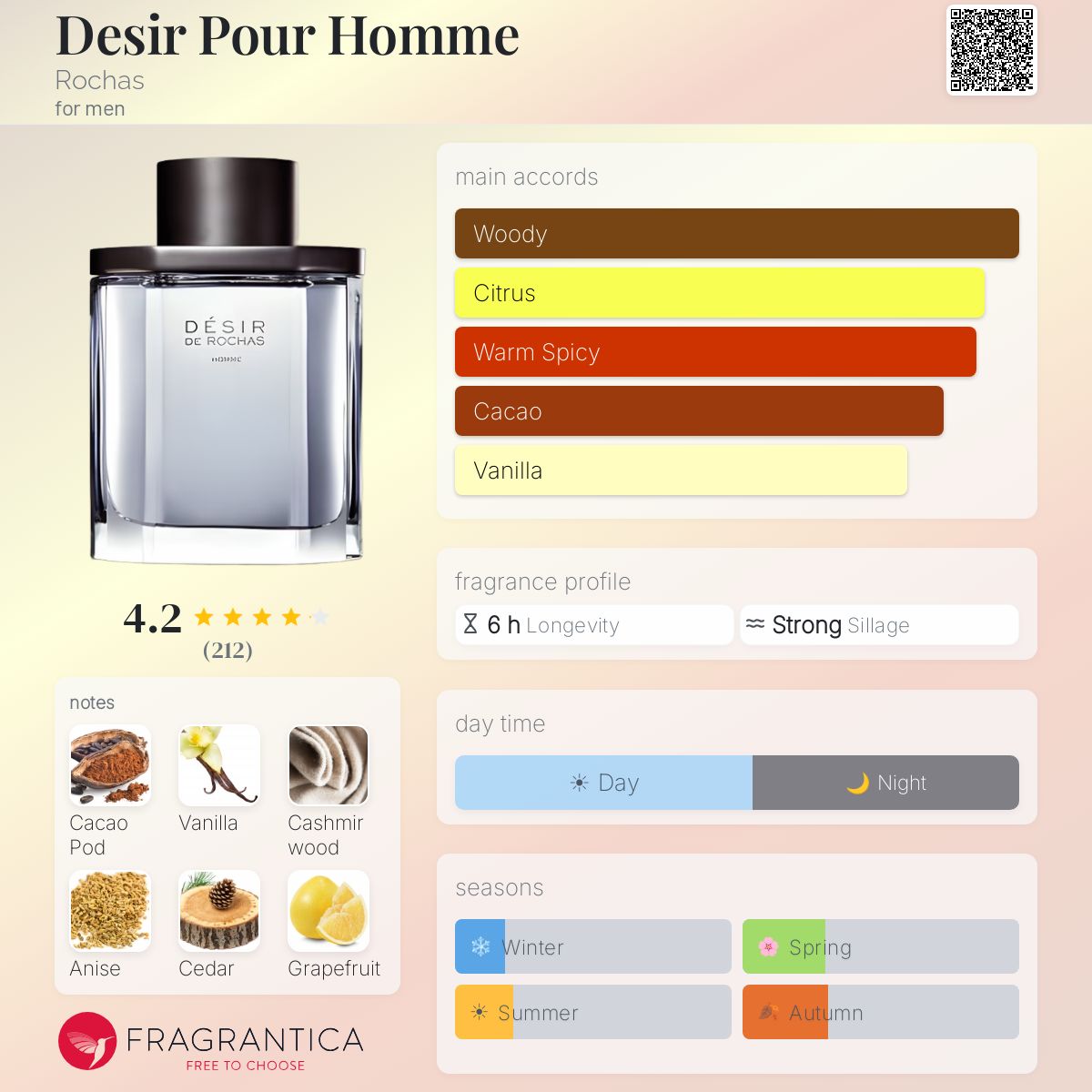Fragrantica image 5