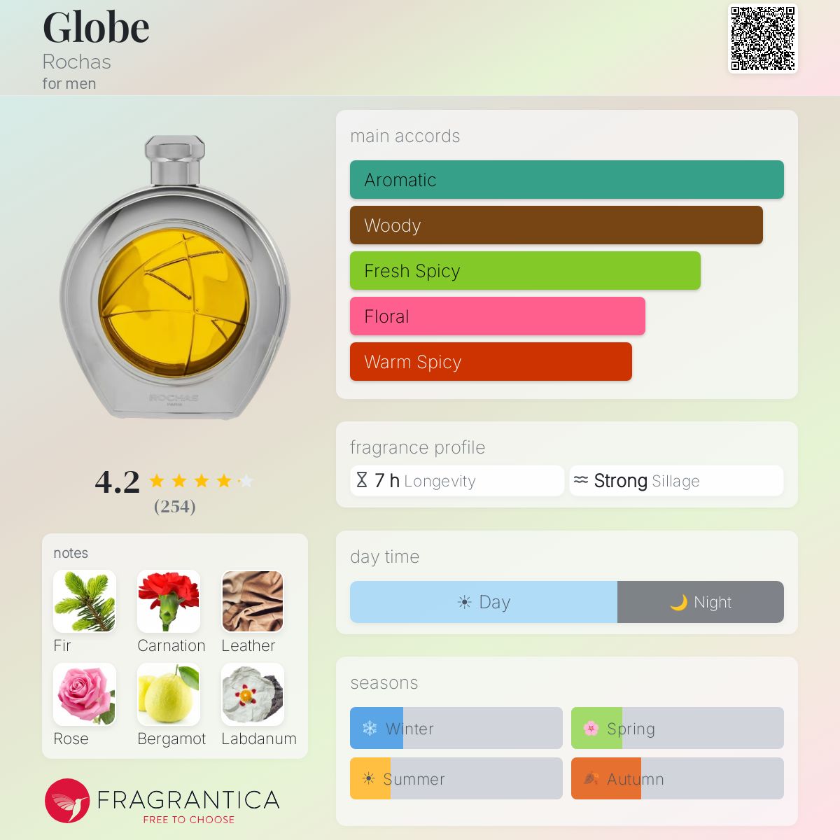 Profile card