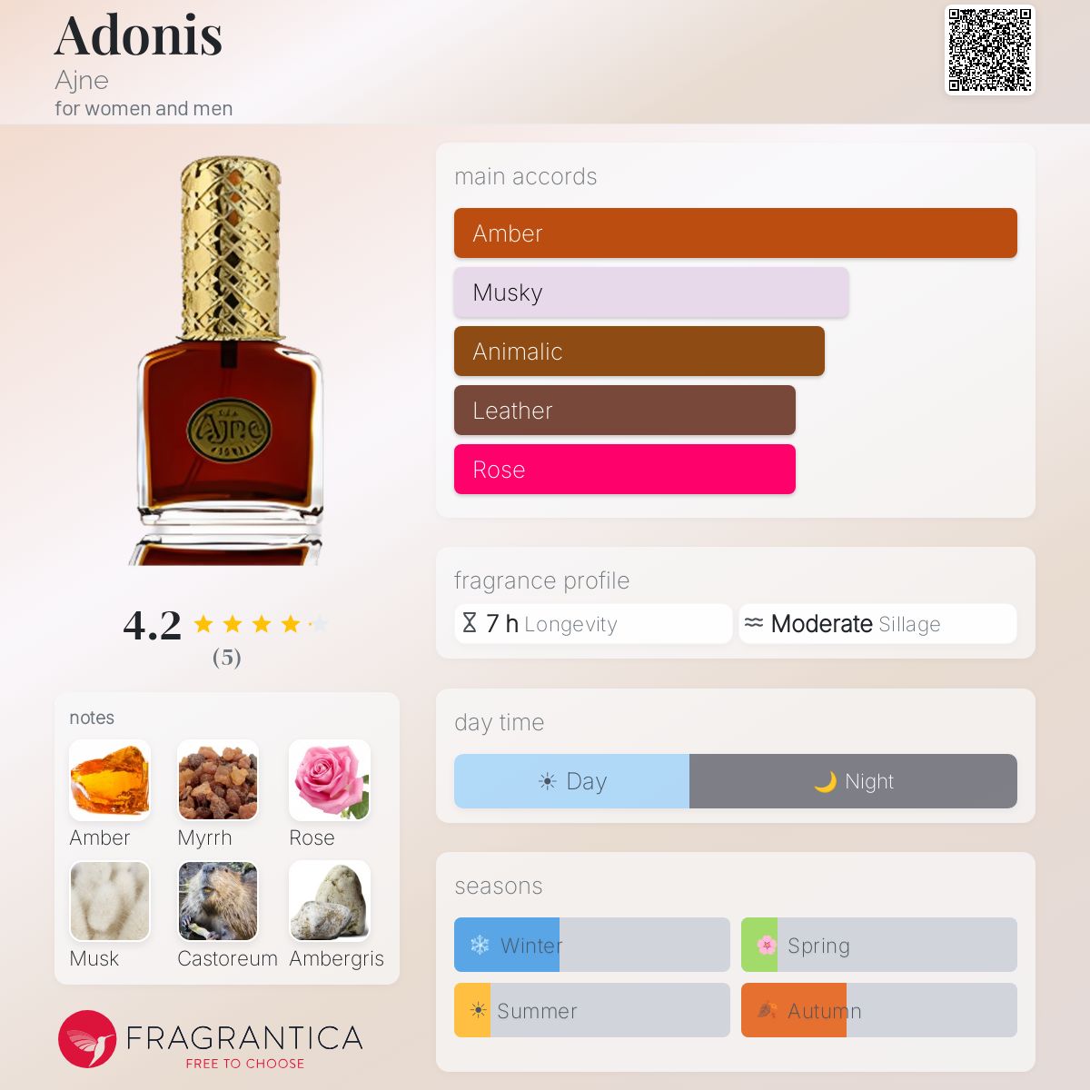 Fragrantica image 5
