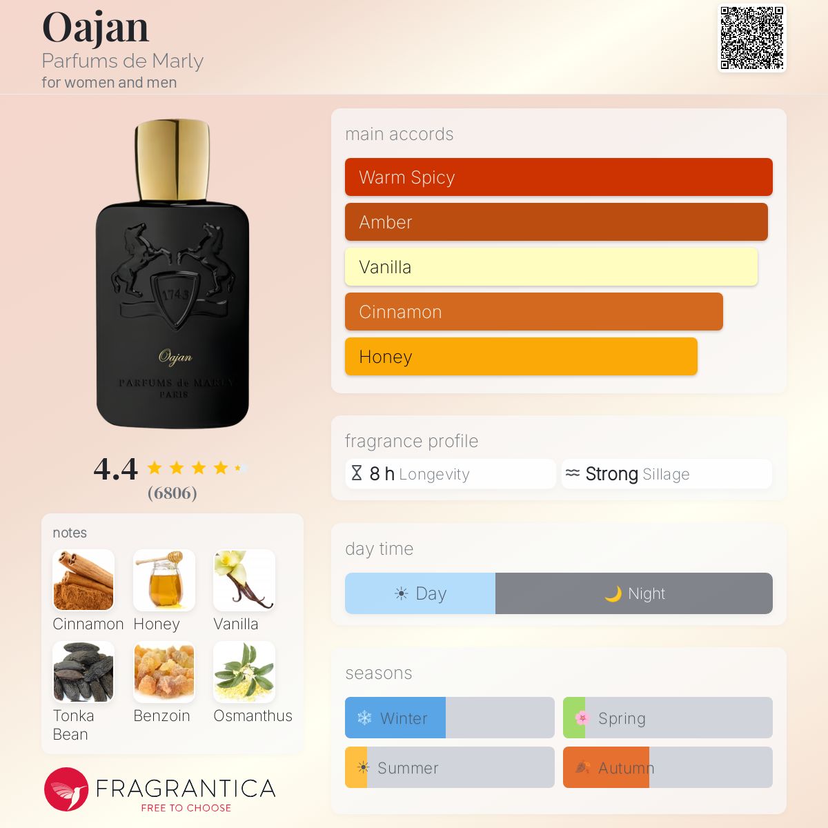 Fragrantica image 5