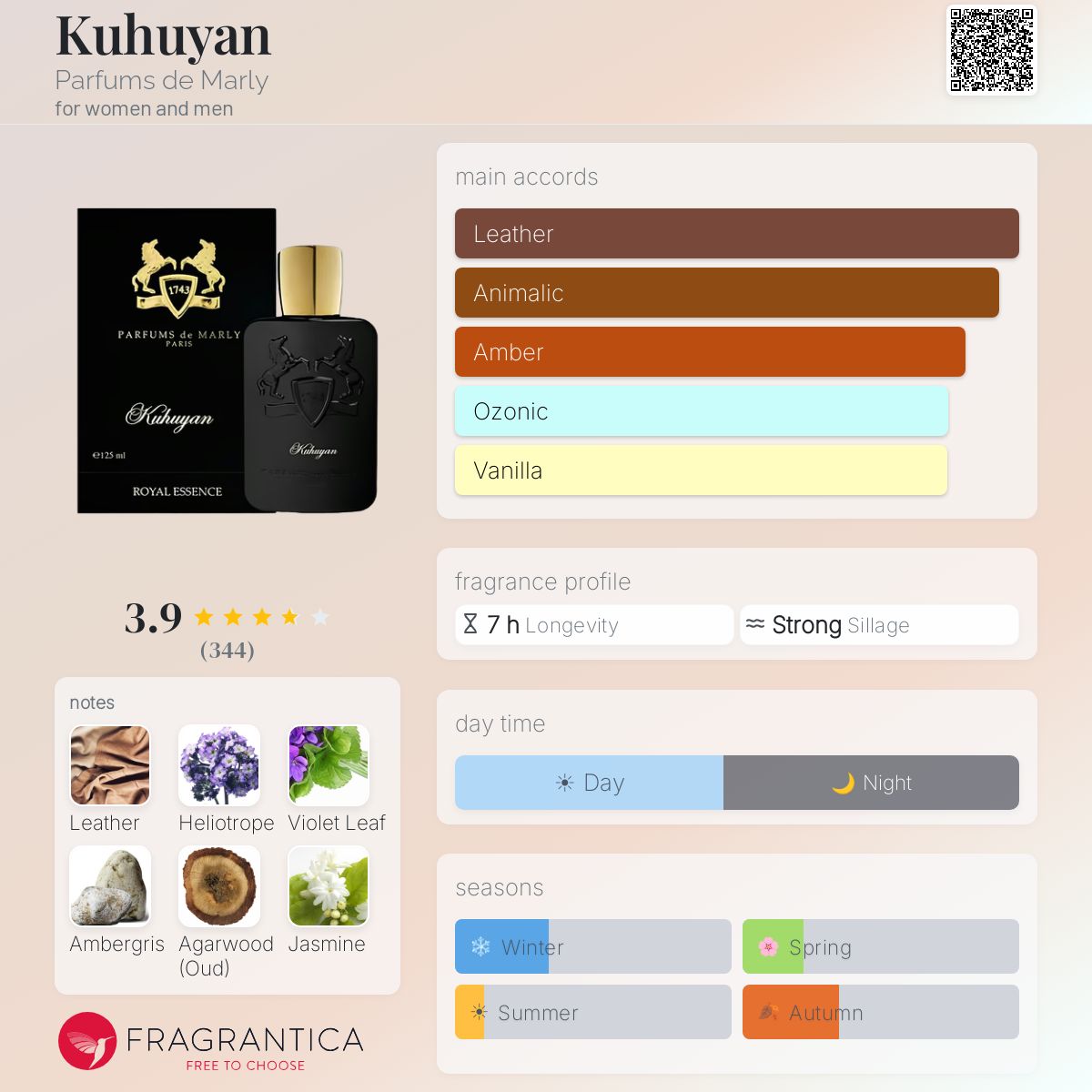 Fragrantica image 5