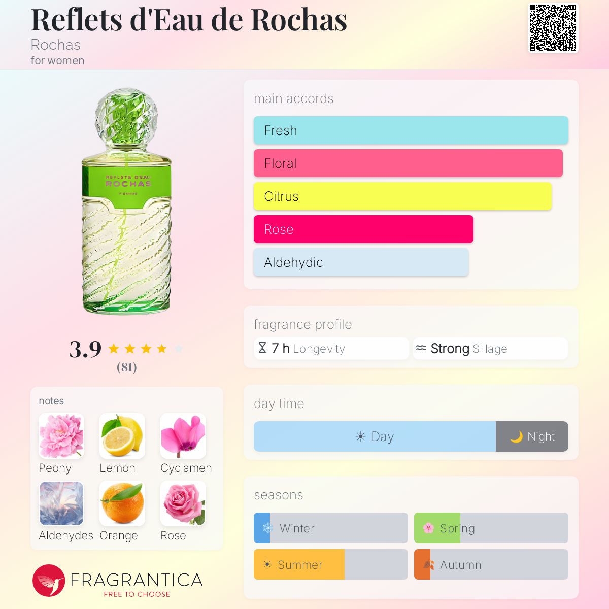 Profile card