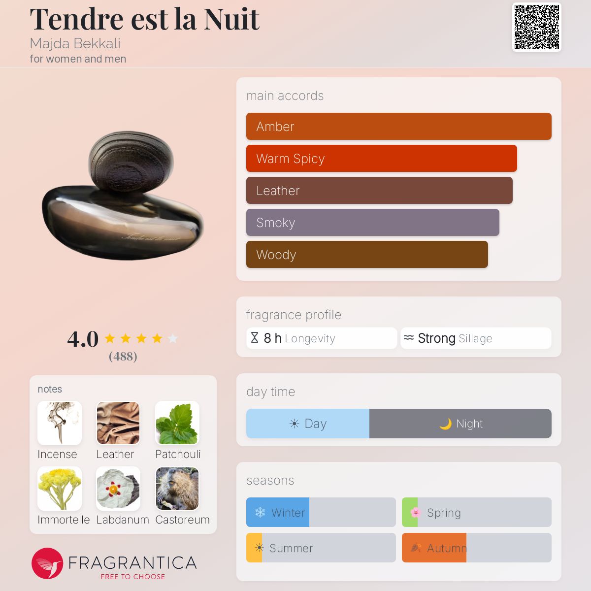 Fragrantica image 5