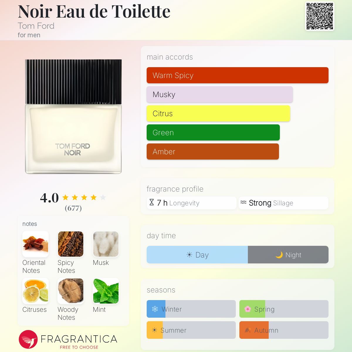 Fragrantica image 5