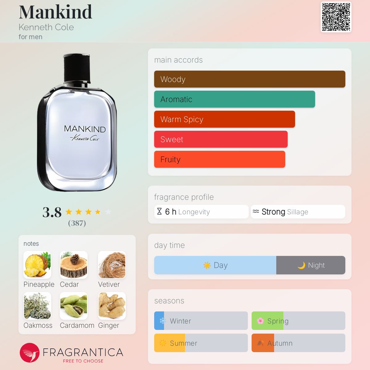 Mankind Kenneth Cole cologne a fragrance for men 2013