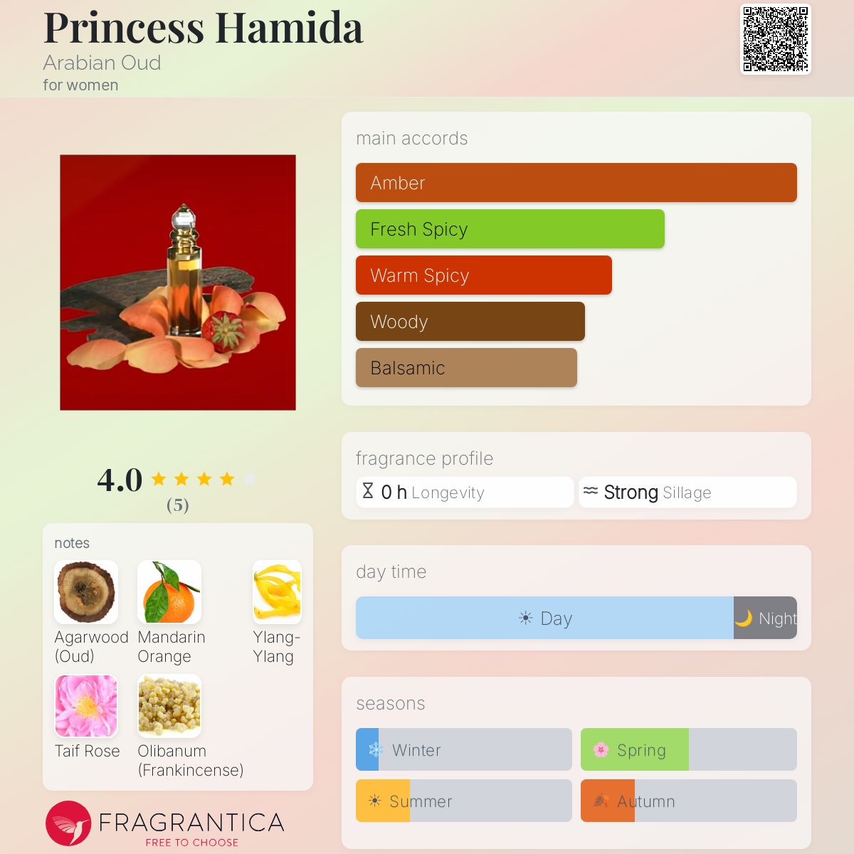 Fragrantica image 5
