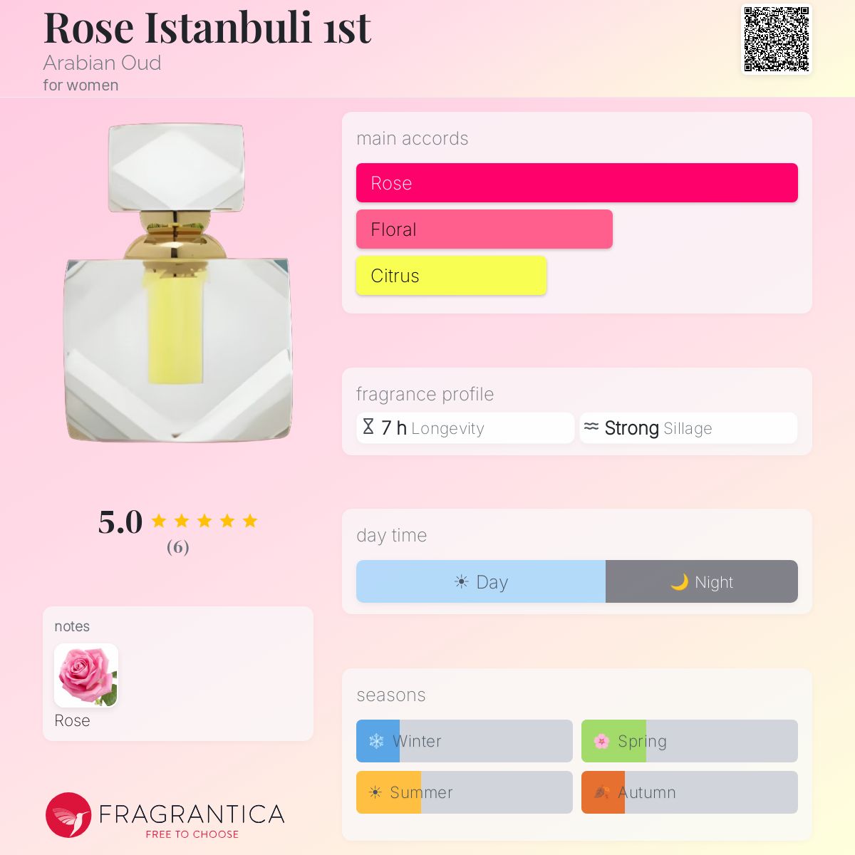 Fragrantica image 5