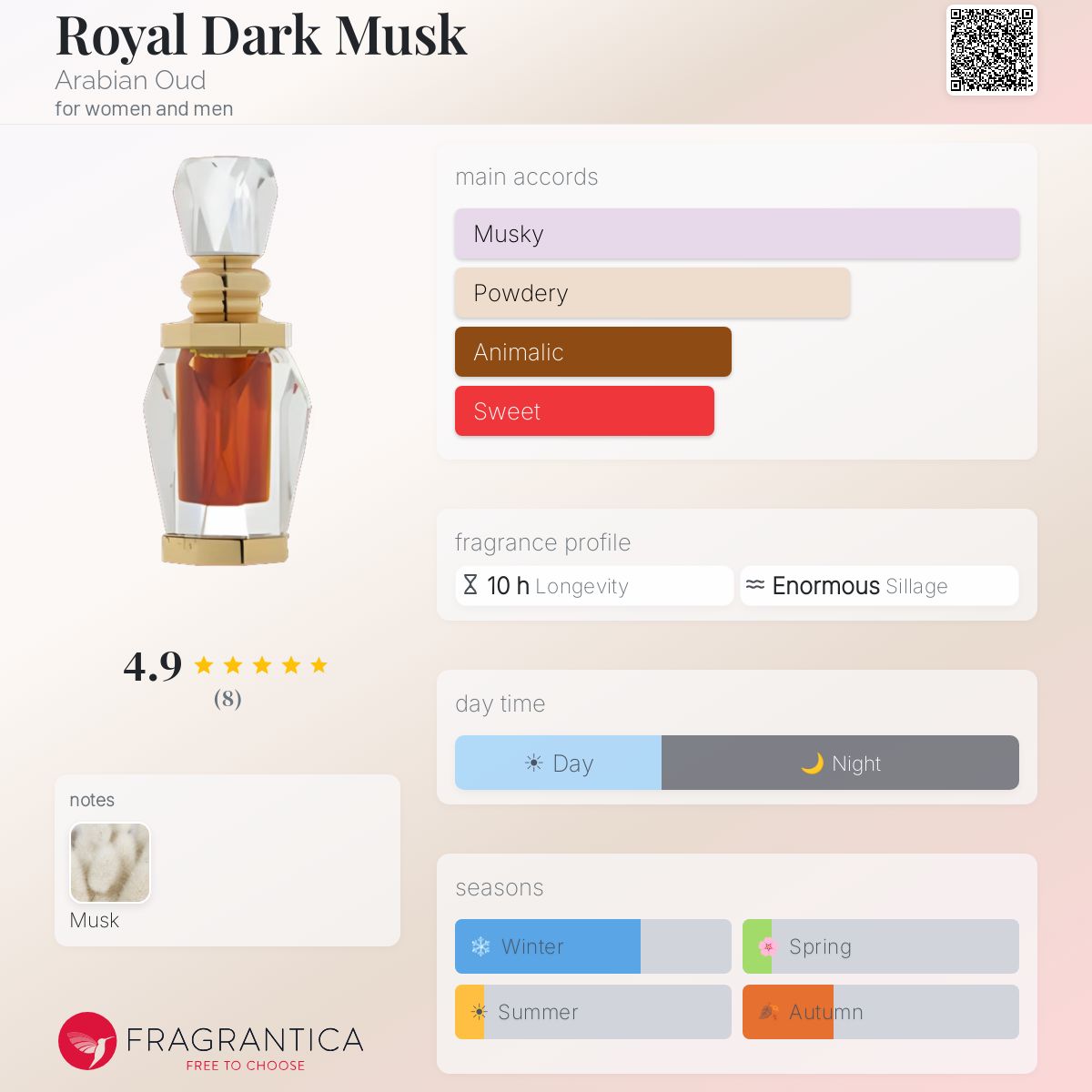 Fragrantica image 5