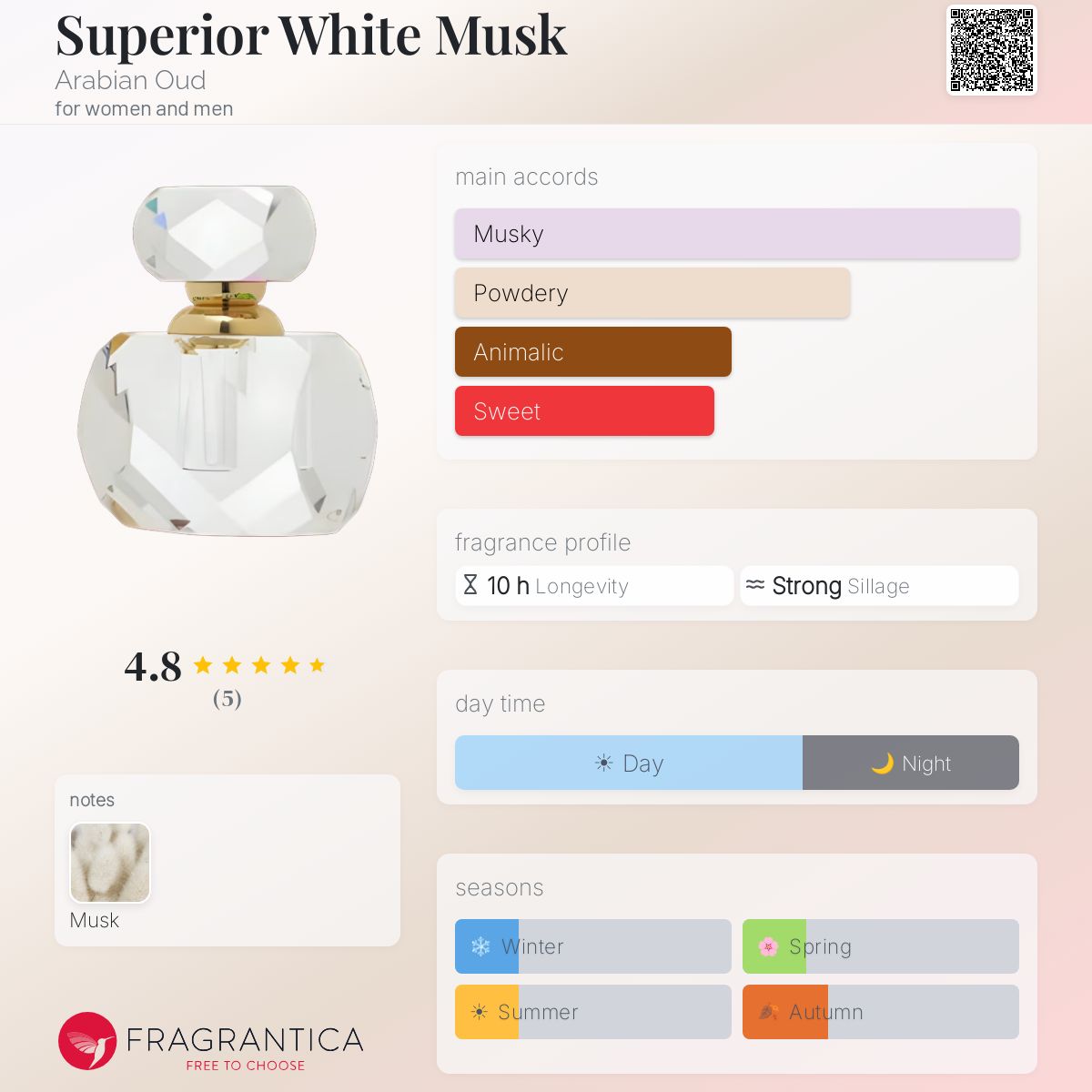 Fragrantica image 5