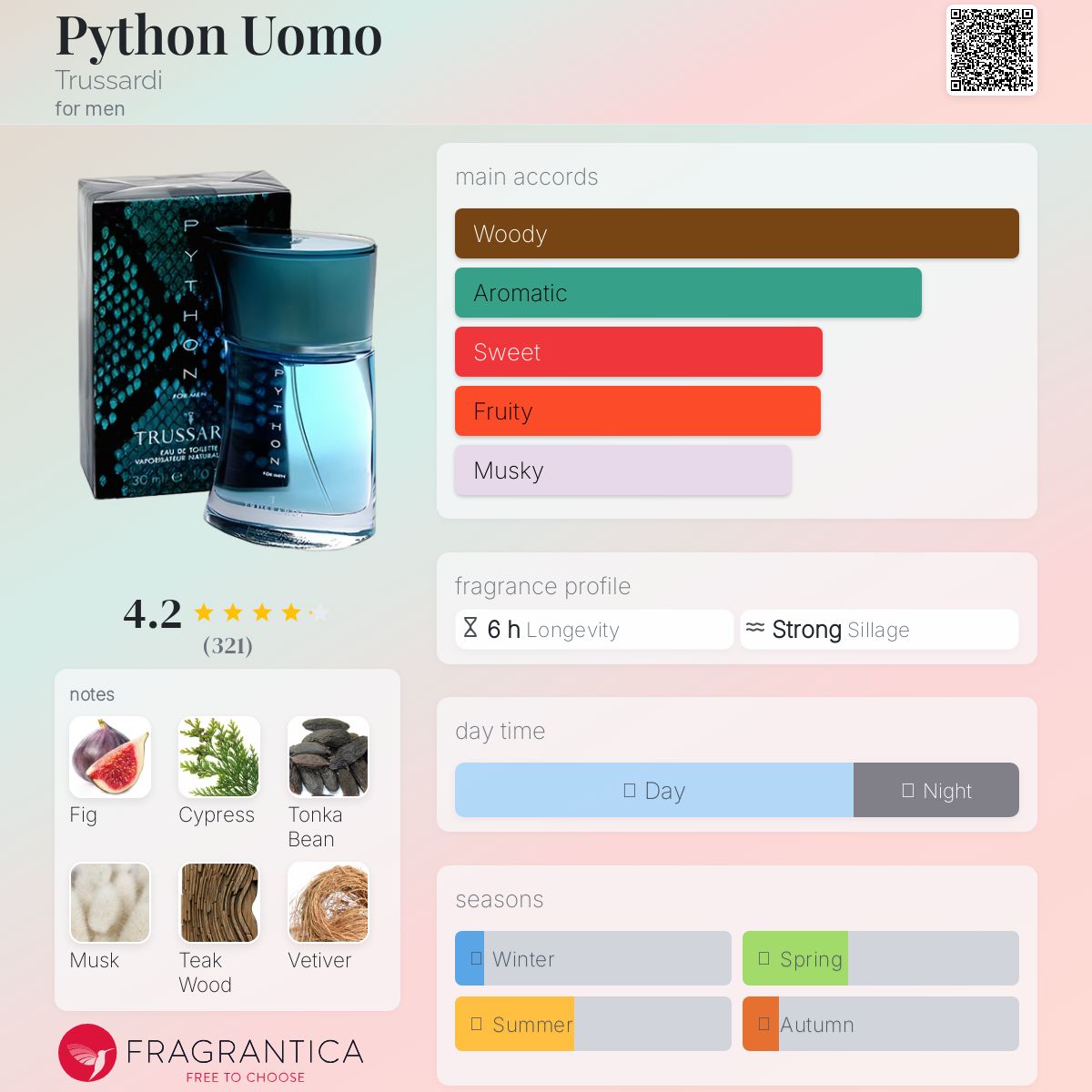 サルディ パイソン フォーメン オードトワレ TRUSSARDI トラサルディ パイソン フォーメン EDT SP 50ml 香水