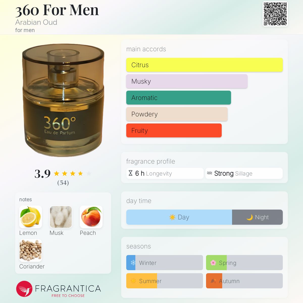 360 For Men Arabian Oud cologne a fragrance for men