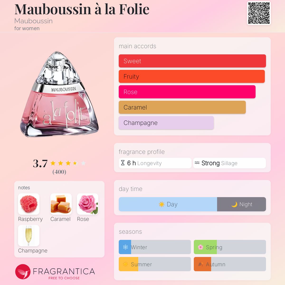 Parfum Mauboussin A La Folie Composition Mauboussin à La Folie